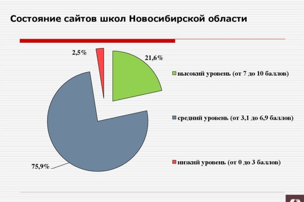 Где найти ссылку на кракен